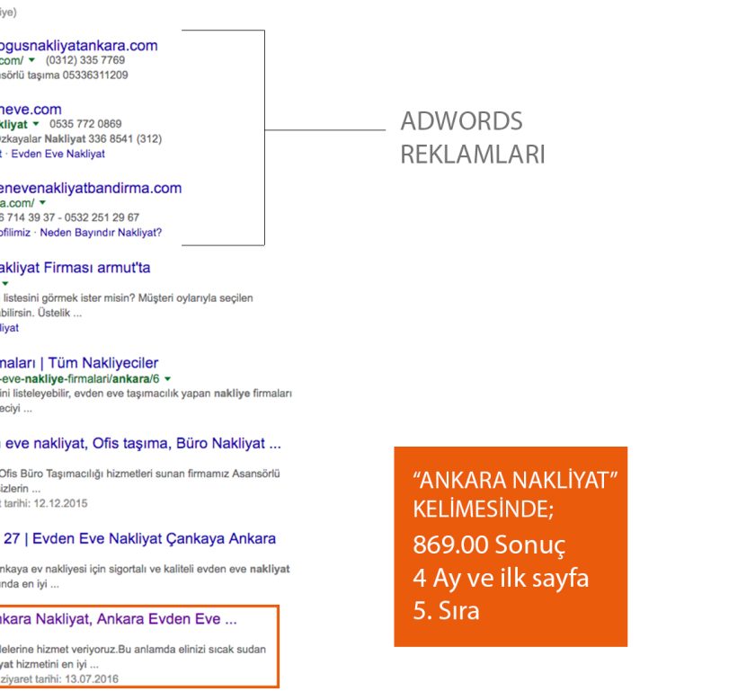 Ankara-Web-Tasarım-Web-Tasarım-ÖRnekleri-Ankara-WEb-Tasarım-ARama-Motoru-Optimizasyonu-Seo